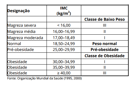 IMC Tabela Tabela do IMC